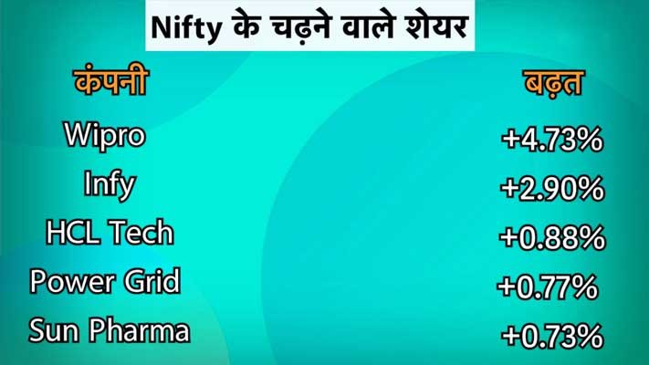 Nifty shares in green