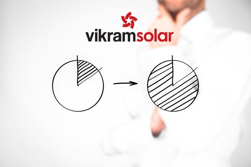 vikram solar order book